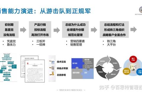 凤凰攻略军团战术解析：高效作战阵容搭配与资源分配进阶技巧指南