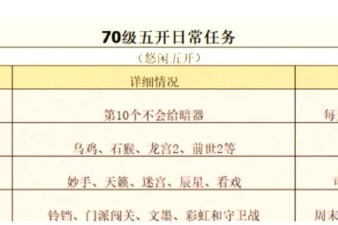 梦幻单人速通指南：零基础到高手的隐藏任务与装备强化技巧