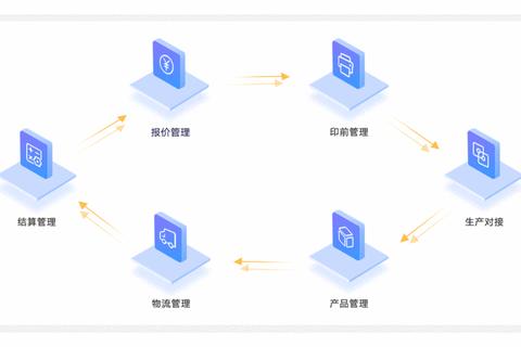 动态图片怎么做三大痛点解析与高效制作步骤详解