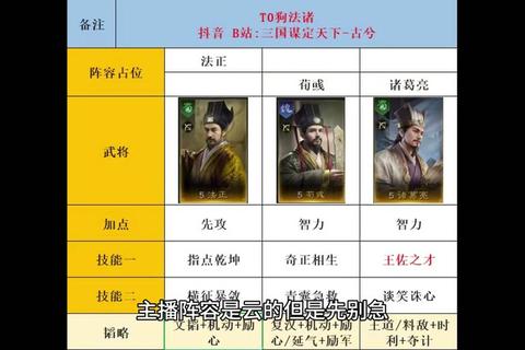权倾三国平民零氪金最强阵容搭配与武将培养站位全解析