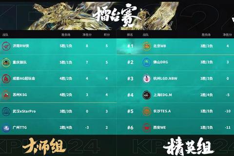 2023秋季电竞冠军赛巅峰对决全明星选手阵容深度解析与战术攻略