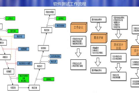 新游戏测试全流程解析与高效优化实战技巧指南