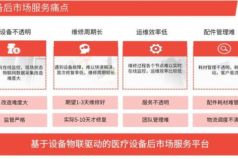耗材指哪些？分类模糊与管理痛点一站式解决方案