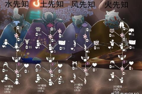 预言季火先知全试炼任务通关技巧与季节蜡烛收集路线解析