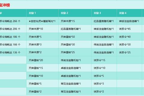 37大天神攻略职业进阶路线与高难度副本实战技巧全解析