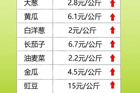 农兴菜价通下载指南：实时菜价查询与农业产销服务平台