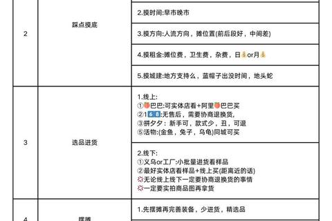 宝岛夜市新手进阶指南：从地摊到五星店铺经营秘籍全解析