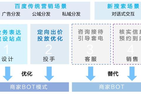 百度为什么在美国上市中企海外融资挑战与战略破局解析