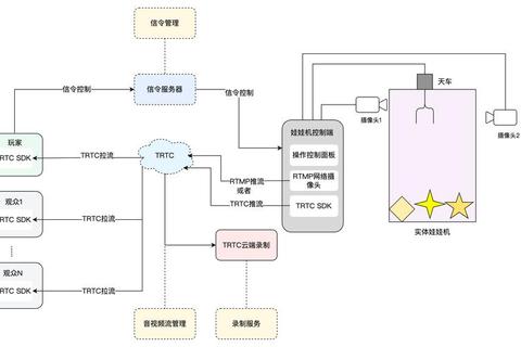 如何制作场景？三步解决灵感匮乏与流程混乱难题