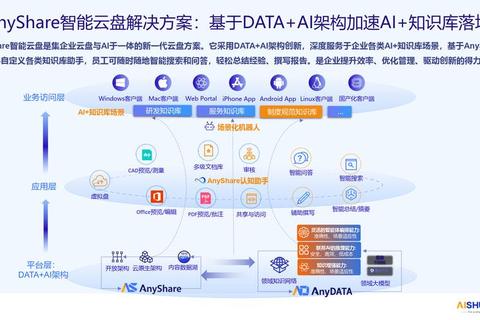 数据安全与存储不足？还有哪些云盘兼顾加密与大容量