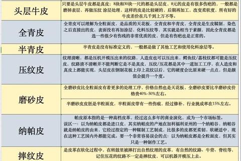 牛皮和羊皮哪个好？6个维度对比帮你选对优质皮料