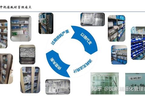 耗材指哪些？分类模糊与管理痛点一站式解决方案