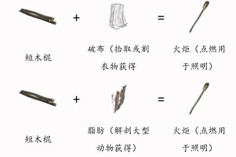 迷你DayZ新手必备前期生存技巧与物资收集指南