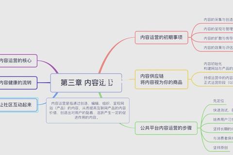 7天网新手必看：从零开始快速掌握高效运营攻略