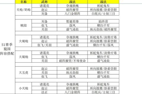 名将三国志手游深度解析十大阵容搭配技巧与武将培养秘籍