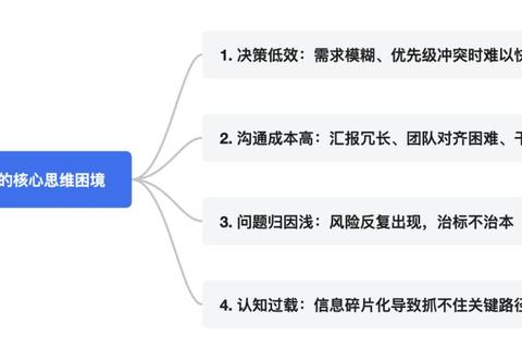 什么门之选困局：三步破解决策难题的黄金法则