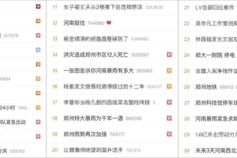 微博怎么看？信息泛滥时代快速获取有效内容的3个实用技巧