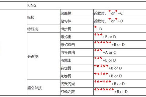 拳皇15全角色连招秘籍与高阶实战技巧终极指南