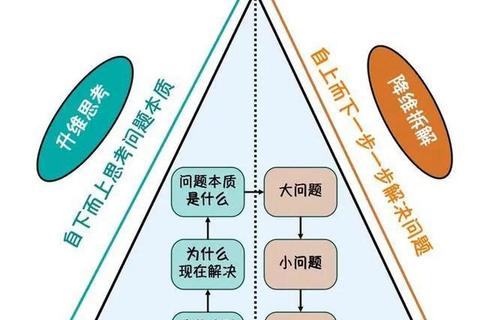 什么是世界观？破除认知迷茫的三大思维构建法则详解