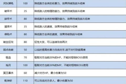 西游幻想手游高难度副本通关技巧与装备材料获取秘籍