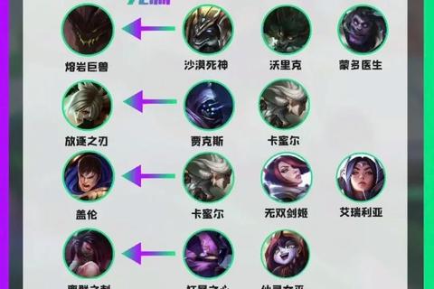 LOL手游全英雄进阶技巧解析及版本强势阵容搭配指南