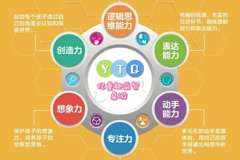 益智游戏乐园：幼儿思维启蒙与趣味互动成长指南