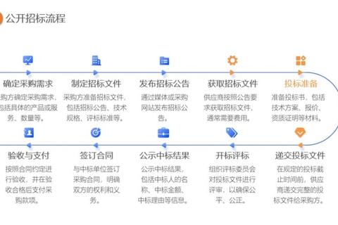 投标文件下载指南:获取流程与注意事项解析 投标文件下载指南:获取流程与注意事项解析