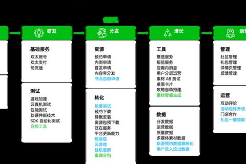 游戏公司发展全攻略新手必看的高效运营与快速成长技巧解析  第1张
