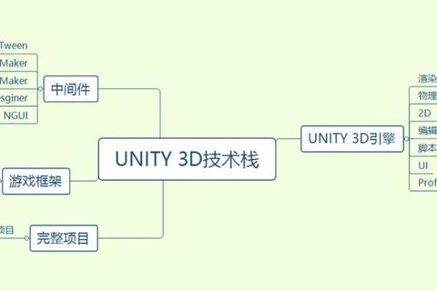 Unity游戏开发全流程解析-从零打造跨平台互动式虚拟世界