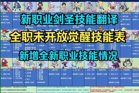 彩虹岛生活技能哪个好？解析新手常见困惑与最佳选择推荐