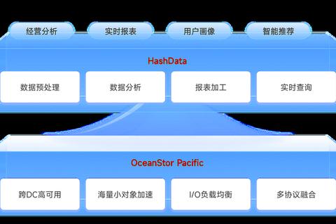 华为存储怎么样解决企业数据存储安全与扩容难题