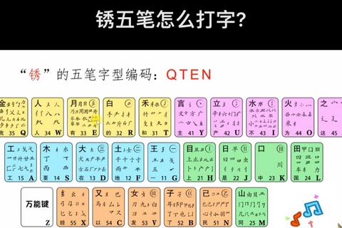 彻五笔怎么打拆解难点快速掌握高效输入技巧
