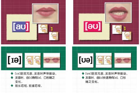 口加音读什么？发音混淆难题解析与快速记忆技巧全掌握