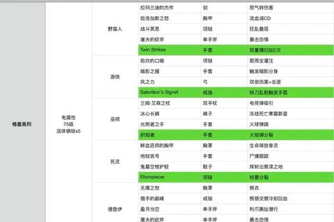 暗黑结拉尔手游全攻略职业选择装备搭配与副本速通技巧解析 暗黑结拉尔手游全攻略职业选择装备搭配与副本速通技巧解析