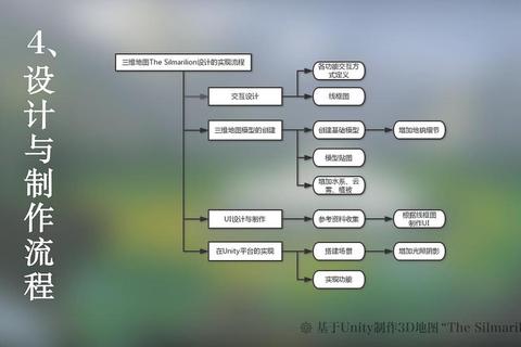 魔戒传奇OL新手必看职业天赋选择与隐藏地图通关攻略