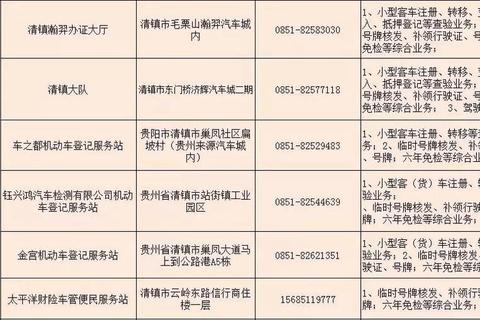 贵阳市邮政编码是多少查询困难？快速获取方法助你解决