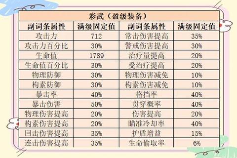 仙五攻略角色培养装备强化与战斗连招技巧全解析