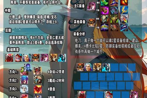 女神格斗手游职业选择指南与阵容搭配进阶技巧解析