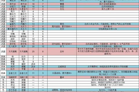 游戏装备大全表属性分类及顶级装备命名规则全解析