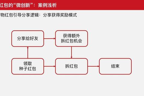 女神红包游戏零氪新手开局攻略：阵容搭配与红包系统全解析