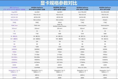 NVIDIA显卡驱动升级亮点解析 RTX 40系列性能优化与DLSS 3.5技术实测  第1张