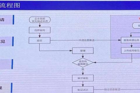 为什么我兑换不了常见问题排查与解决步骤