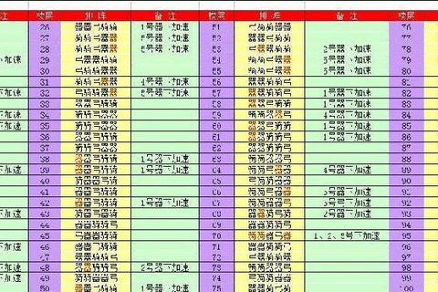 七雄争霸将魂系统全解析：快速获取与战力提升实战技巧