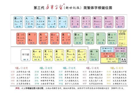 四字五笔怎么打效率低易出错？三步拆分法助你提速零失误