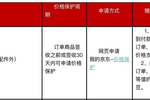 京东怎么申请保价遇操作难题？四步流程轻松完成价保退款