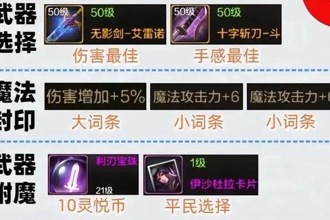 鬼剑士转职狂战鬼泣技能连招与装备搭配终极指南