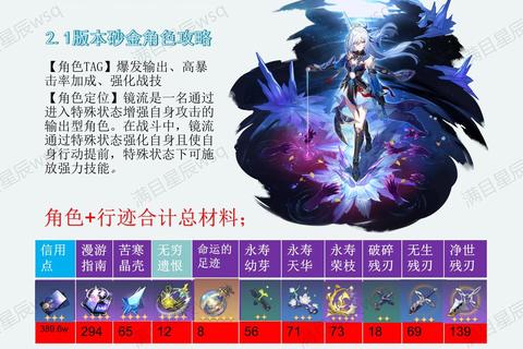 崩坏星穹铁道余欢成就解锁攻略：全角色入镜拍照技巧详解