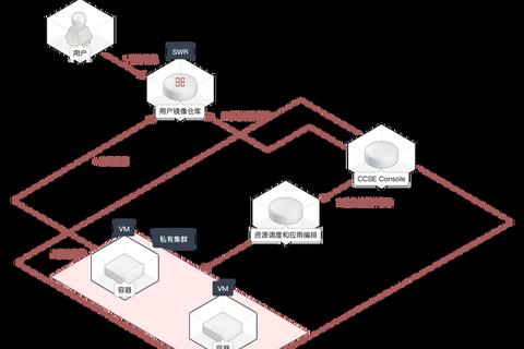 容器下载全攻略:高效方法与镜像快速获取技巧