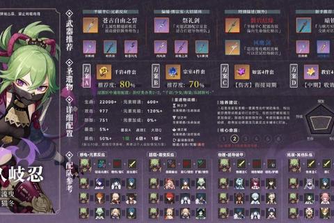 Artifacts全角色终极培养指南与隐藏神器高效获取路线解析