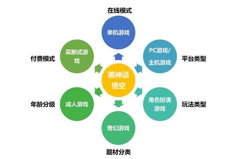 游戏是什么_从概念解析到本质意义的全方位探讨 游戏是什么_从概念解析到本质意义的全方位探讨